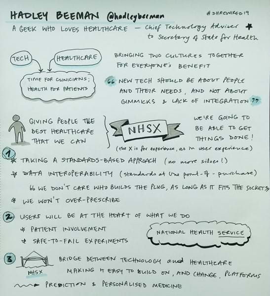 A sketchnote of Hadley Beeman's talk at Digital Health Rewired 
