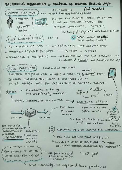 A sketchnote of Leanne Summers' talk at Digital Health Rewired 