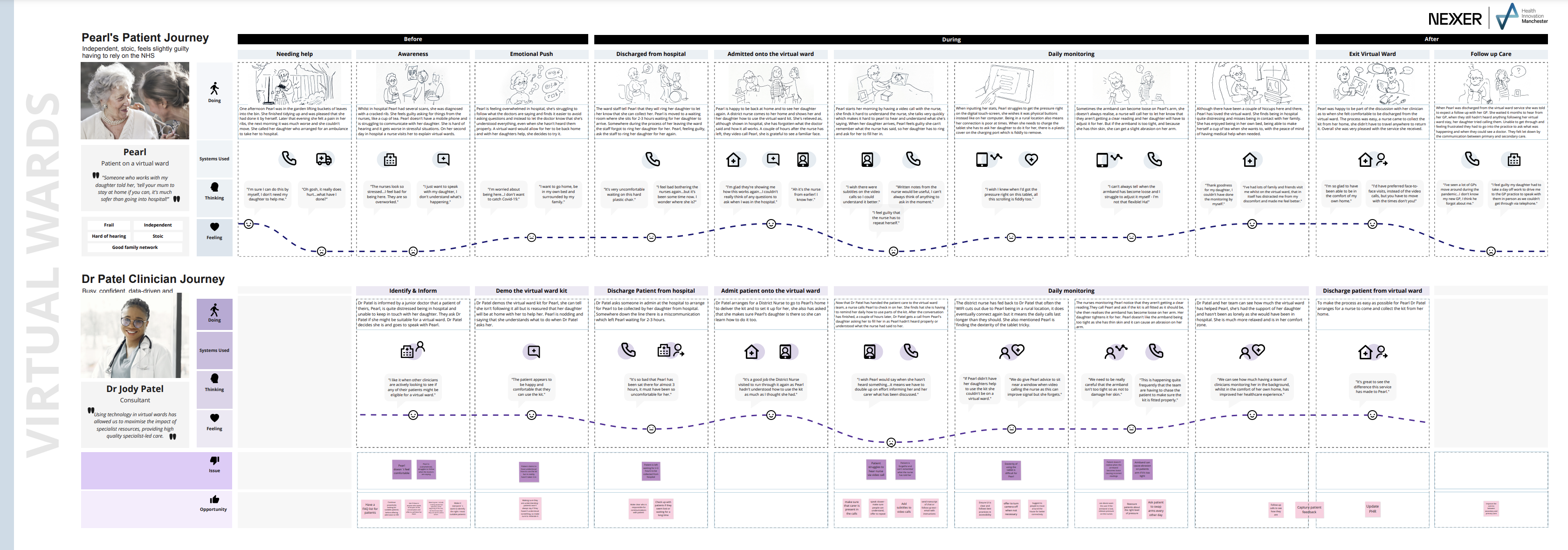 A screengrab showing the user journeys work we did, creating journeys a patient and doctor working on the virtual wards