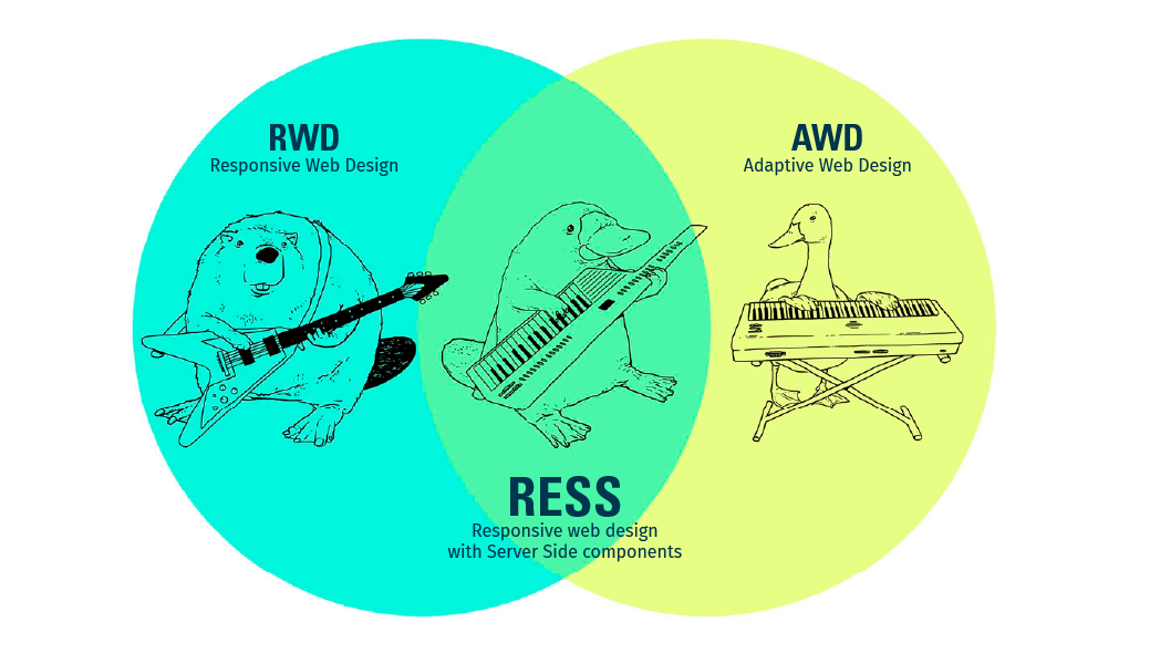 An amusing venn diagram showing how a beaver playing a guitar can combine with a duck playing a keyboard to make a platypus playing a keytar.