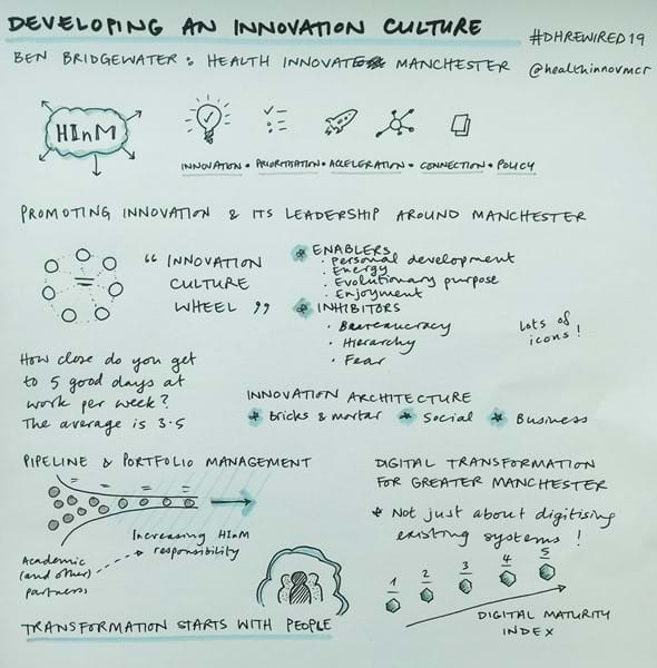 A sketchnote of Ben Bridgewater's talk at Digital Health Rewired 
