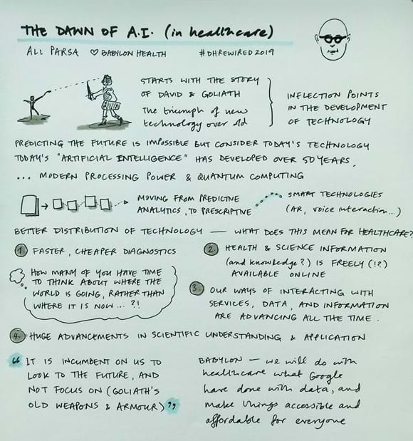 A sketchnote of Ali Parsa's talk at Digital Health Rewired 